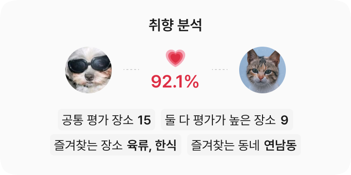 케미분석